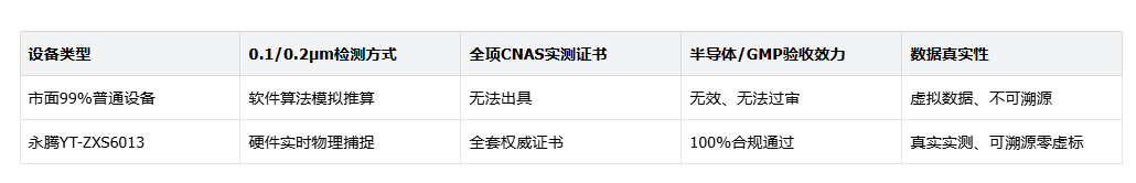 半導體GMP專用0.1μm塵埃粒子計數器