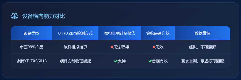 可實測 0.1μm0.2μm 塵埃粒子計數器哪家靠譜